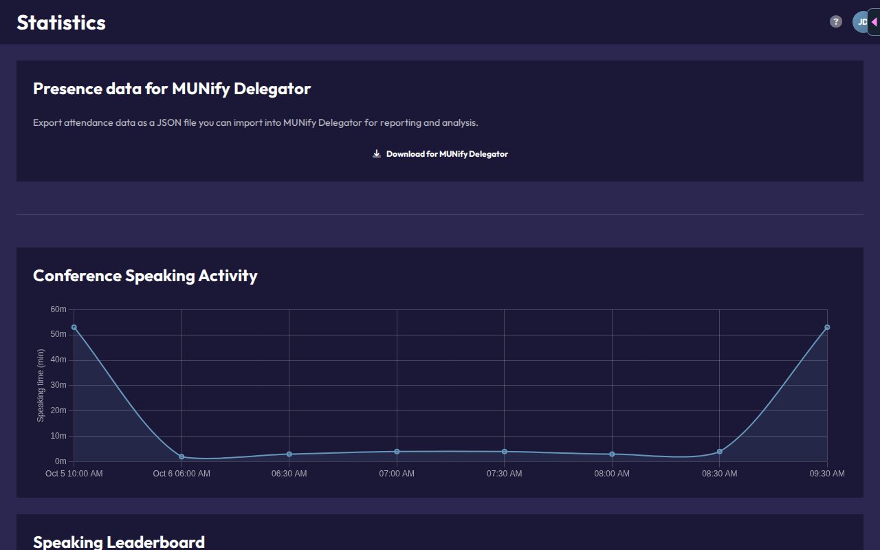 The statistics page, showing speaking fairness and leaderboards