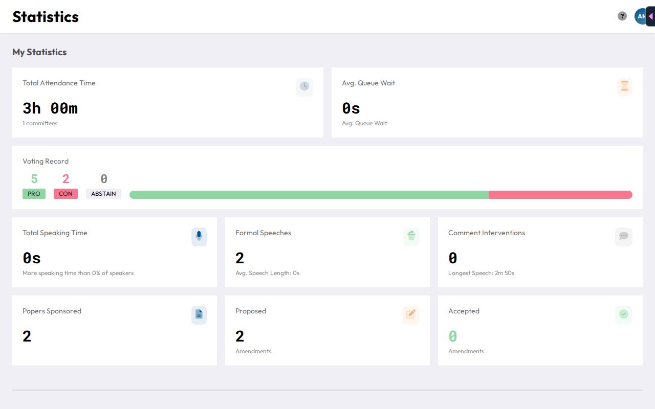 The statistics page, showing personal stats alongside conference-wide speaking fairness and leaderboards